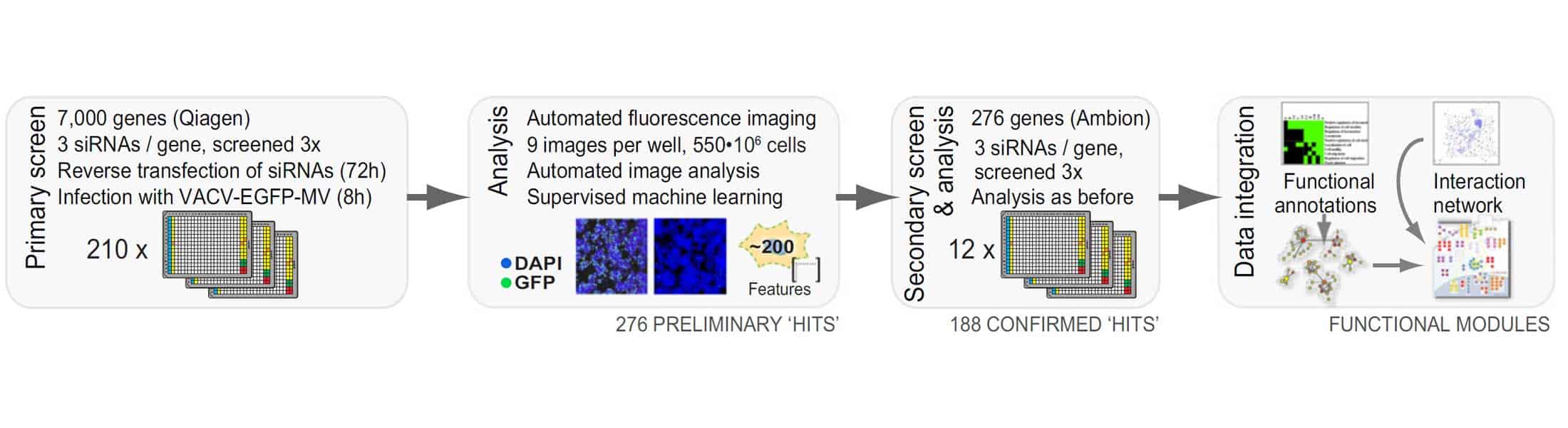 Cell Reports 2012