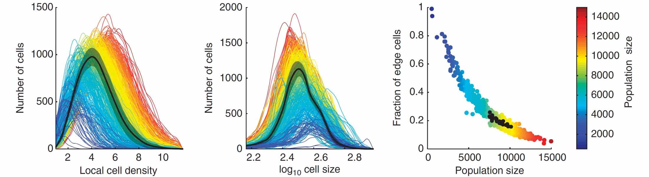 Molecular Systems Biology 2012